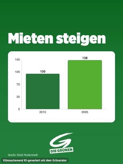 Österreichisches Sharepic mit einem Balkendiagramm und dem Logo der Grünen