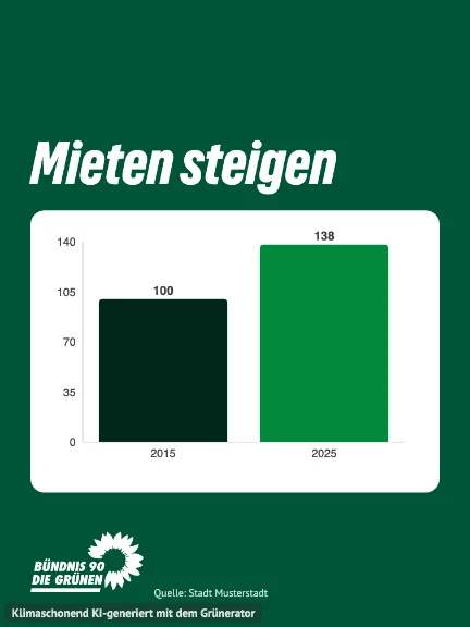 Deutsches Sharepic mit einem Balkendiagramm in einer weißen Karte